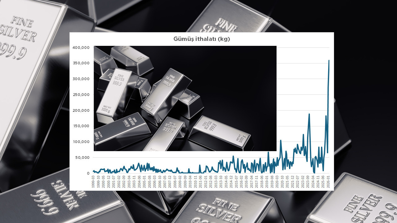 Gümüş ithalatında tarihte görülmemiş artış!