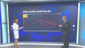Altın, petrol, dolar, borsa... Yeni haftada hangi seviyeler takip edilecek?