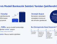 Servis Modeli Bankacılık 30 milyar dolara koşuyor: 5 yıl içinde 3’e katlayacak