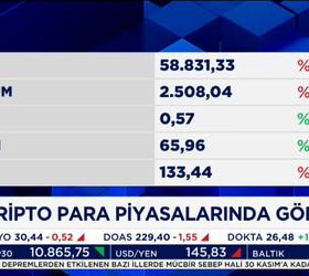 Kripto para piyasasında dikkat çeken eylül sendromu/Devrim Danyal