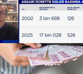 Erinç Yeldan: Asgari ücrette dolar bazlı kıyaslama doğru değil