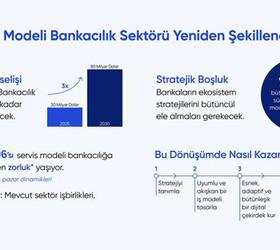 Servis Modeli Bankacılık 30 milyar dolara koşuyor: 5 yıl içinde 3’e katlayacak