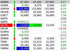 BIST100 ve bankacılık endeksinde kurultay yükselişi - Resim : 1
