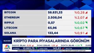 Kripto para piyasasında dikkat çeken eylül sendromu/Devrim Danyal