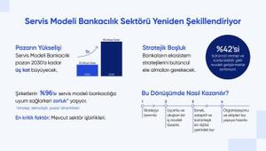Servis Modeli Bankacılık 30 milyar dolara koşuyor: 5 yıl içinde 3’e katlayacak