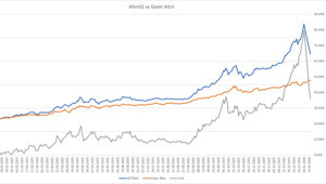 Altın rekor kırarken sertifikasında sert geri çekilme: AltınS1 neden düşüyor?
