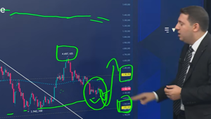 Altın ve Borsa İstanbul'da yön arayışı: İki kritik eşik öne çıktı