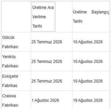Ford Otosan yıllık izin nedeniyle üretime ara verecek - Resim : 1