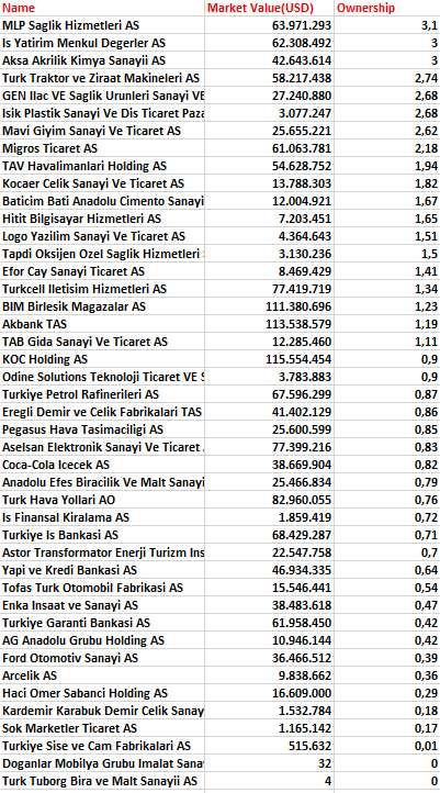 Norveç Varlık Fonu 2024'te Türkiye'den 11 şirkete ilk kez yatırım yaptı: Toplam şirket sayısı 44'e çıktı - Resim : 2