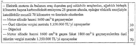 Şarj edilebilir hibrit (PHEV) otomobillerde ÖTV indirimi resmileşti - Resim : 1