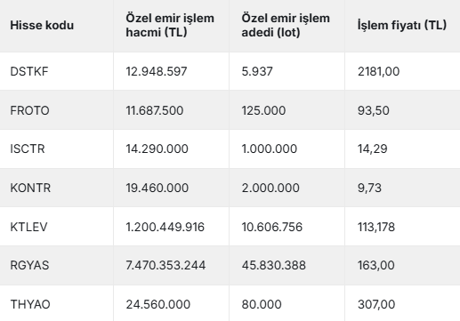 7 hissede özel emirle işlem yapıldı - Resim : 2
