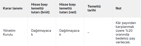 Borsada altı şirketten daha temett&uuml; kararı: Hisse başına ne kadar &ouml;deyecekler? - Resim : 5