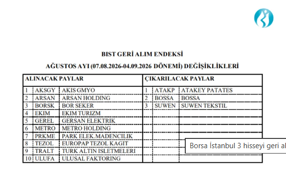 BIST Geri Alım Endeksi'nde değişiklik: 10 hisse dahil edildi - Resim : 3