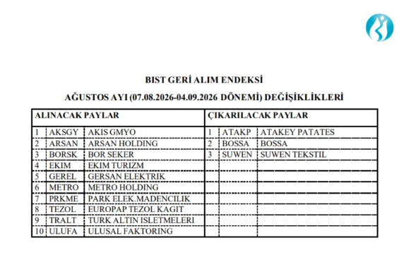BIST Geri Alım Endeksi'nde değişiklik: 10 hisse dahil edildi - Resim : 3