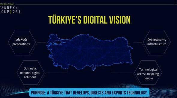 Ulaştırma ve Altyapı Bakan Yardımcısı Sayan: Türkiye’nin verisi Türkiye’de kalmalı, 5G ile yerlilik oranını daha da artıracağız - Resim : 2