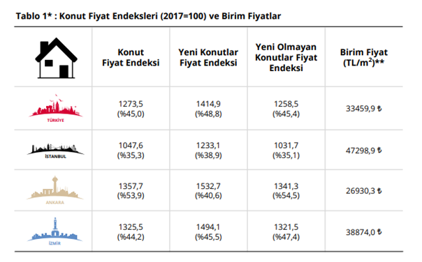 Türkiye’deki emlak piyasasına Trump’ın etkisi - Resim : 3