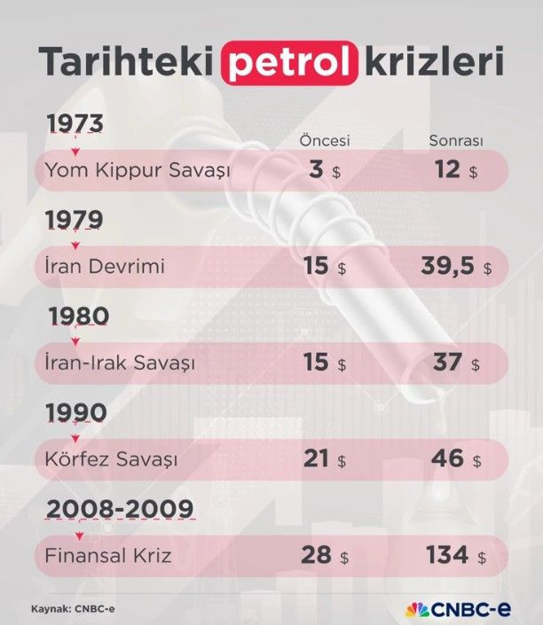 Petrolde korkutan senaryo: Hürmüz Boğazı neden önemli, en çok hangi ülkeler etkilenecek? - Resim: 9