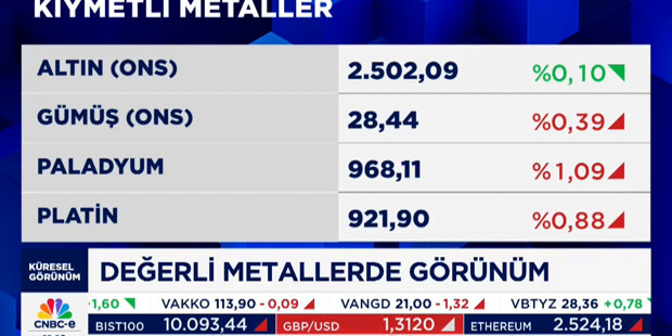 Altın fiyatlarında sert yükseliş olur mu? Zafer Ergezen analiz etti...