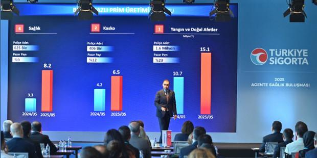 Türkiye Sigorta acenteleriyle bir araya geldi