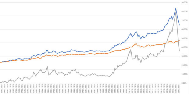 Altın rekor kırarken sertifikasında sert geri çekilme: AltınS1 neden düşüyor?