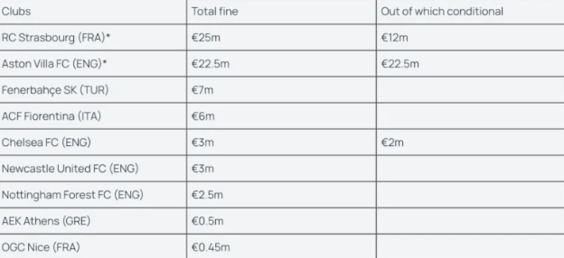 UEFA'dan Fenerbahçe'ye ceza! Sarı-lacivertlileri üzen gelişme resmen açıklandı - Resim : 3