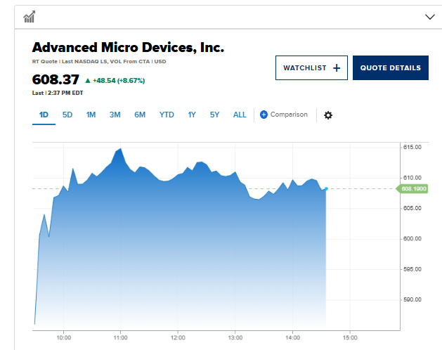 AMD'den tarihi rekor: Piyasa değeri ilk kez 1 trilyon doları aştı - Resim : 3