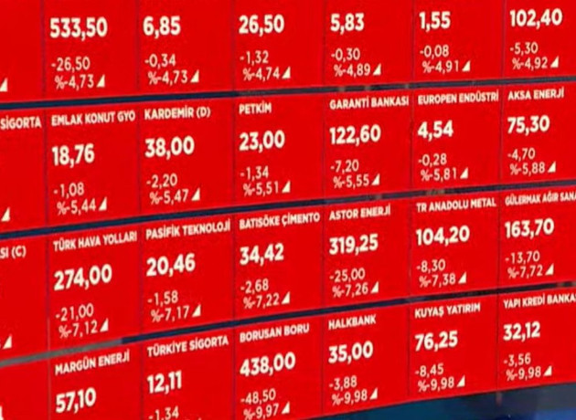 Mutlak butlan kararı sonrası piyasalar kırmızıya büründü: CDS 250'yi aştı