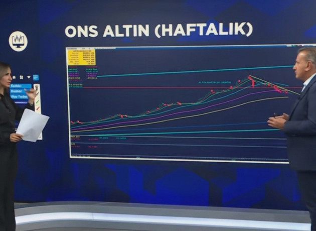 Altında gözler bu seviyede! Yukarı hareket için kritik eşik açıklandı