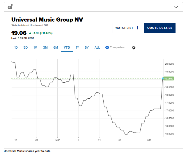 Milyarder Bill Ackman'dan 55 milyar euroluk hamle: Universal Music Group'u satın alıyor! - Resim : 3