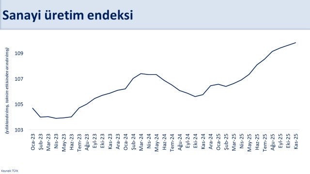 Şimşek: Sanayi üretiminde iyileşme genele yayıldı - Resim : 1