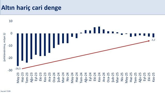 Şimşek'ten cari denge yorumu - Resim : 1