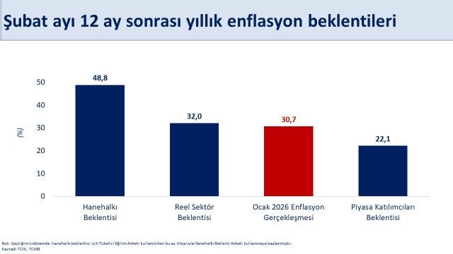 Şimşek'ten enflasyon beklentileri değerlendirmesi - Resim : 1