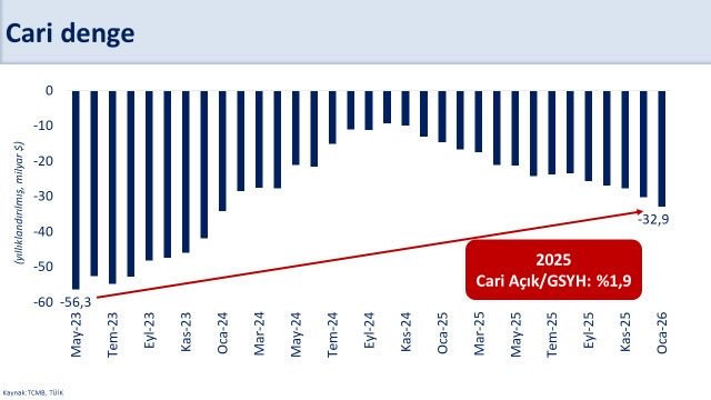 Şimşek'ten cari a&ccedil;ıkta petrol vurgusu: "Program &ouml;ng&ouml;r&uuml;s&uuml;n&uuml;n &uuml;zerine &ccedil;ıkabilir" - Resim : 1