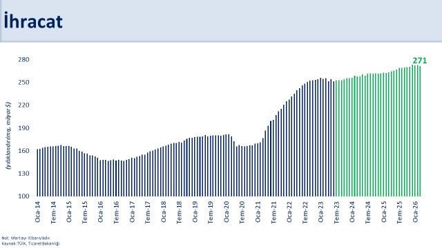 Şimşek: Bir&ccedil;ok alandaki iyileşme ile şoklara karşı diren&ccedil; &ouml;nemli &ouml;l&ccedil;&uuml;de arttı - Resim : 3