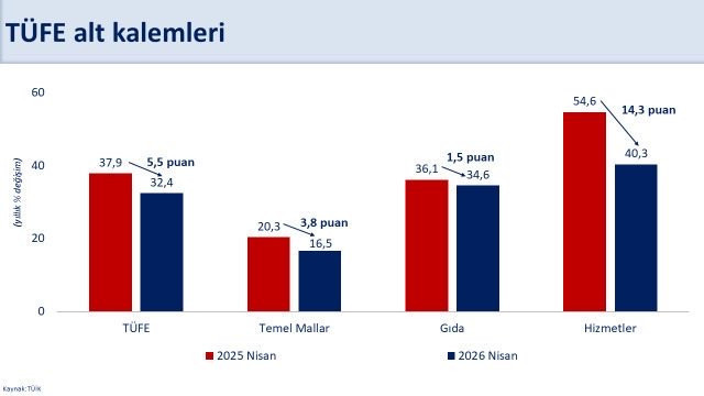 Şimşek'ten enflasyon a&ccedil;ıklaması: "Y&uuml;kseliş ge&ccedil;ici, dezenflasyon s&uuml;recek" - Resim : 2
