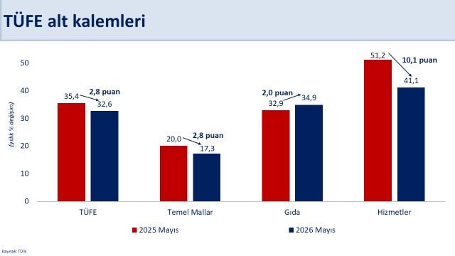 Bakan Şimşek'ten enflasyon mesajı: "Attığımız adımlarla etkileri sınırladık" - Resim : 2
