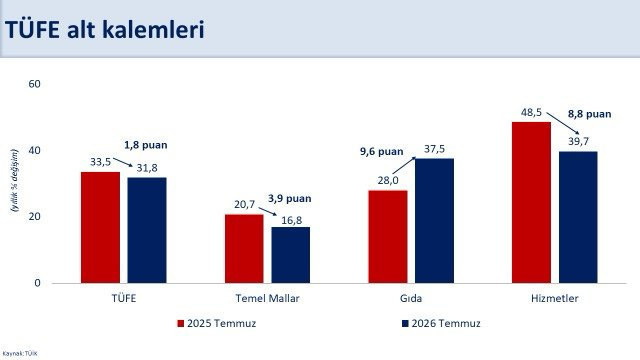 Bakan Şimşek'ten enflasyon mesajı: Dezenflasyon süreci devam ediyor - Resim : 2