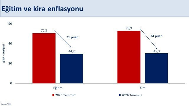 Bakan Şimşek'ten enflasyon mesajı: Dezenflasyon süreci devam ediyor - Resim : 1
