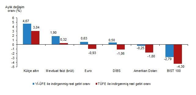 Eylül ayında en çok altın kazandırdı - Resim : 1