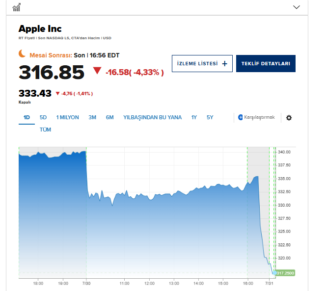 Apple'ın bilançosu beklentileri aştı: iPhone satışları yüzde 22 arttı - Resim : 4