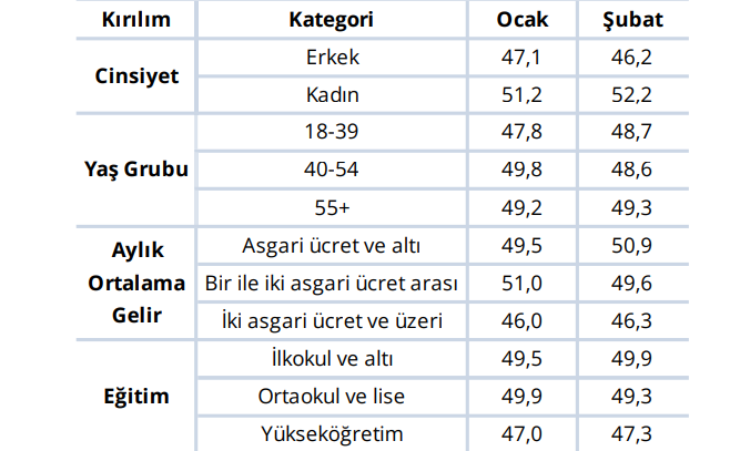 Merkez Bankası a&ccedil;ıkladı: Vatandaşın enflasyon ve dolar tahmini - Resim : 1