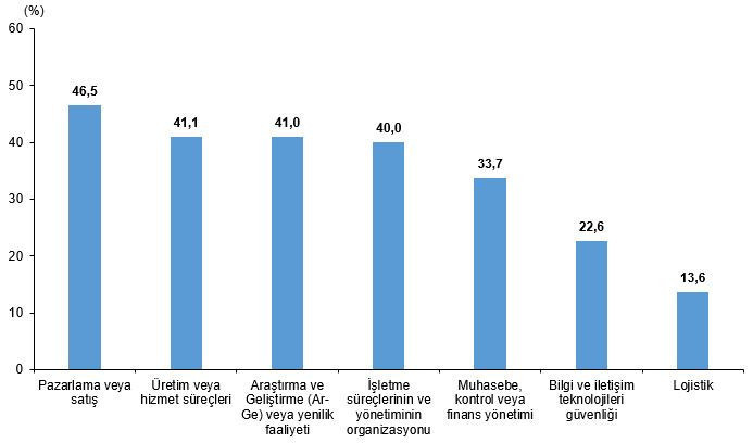TÜİK'ten ilk kez yapay zeka istatistikleri: Türkiye’de kaç kişi üretken yapay zeka kullanıyor? - Resim : 2