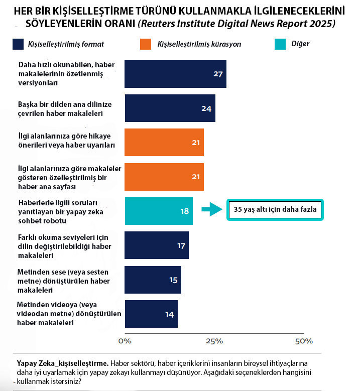 Gönül Uğurel: Dijital içerik küratörlüğü yapay zeka çağının yeni ihtiyacı - Resim : 1