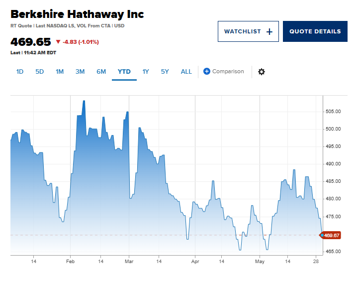 Berkshire Hathaway, Taylor Morrison'ı 6,8 milyar dolara satın aldı - Resim : 2