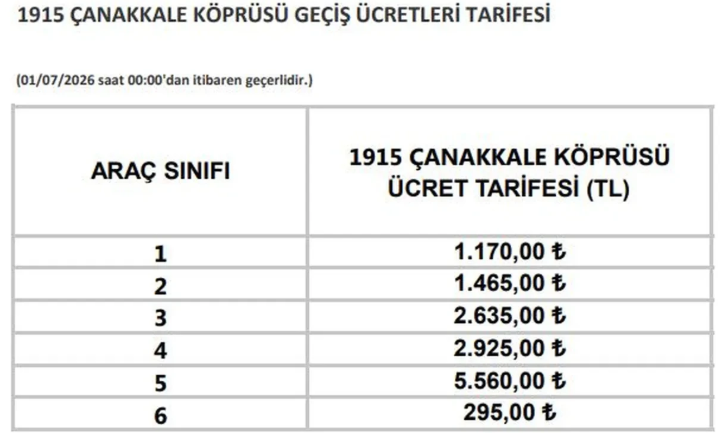 Otoyol ve köprü geçiş ücretlerine zam yapıldı - Resim : 1