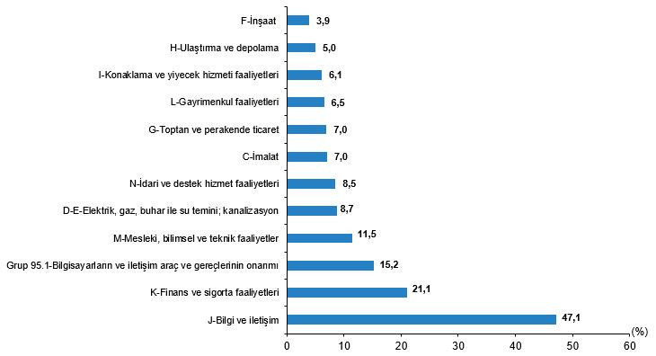 TÜİK'ten ilk kez yapay zeka istatistikleri: Türkiye’de kaç kişi üretken yapay zeka kullanıyor? - Resim : 1