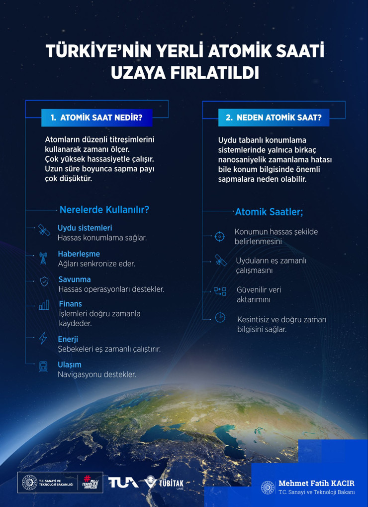 Türkiye'nin Rubidyum Atomik Saati uzay yolculuğuna başladı: 5 soruda RAFS - Resim : 2