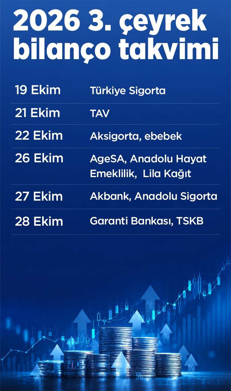 Borsada bilan&ccedil;o maratonu başlıyor: Hangi şirket, ne zaman a&ccedil;ıklayacak? - Resim : 1