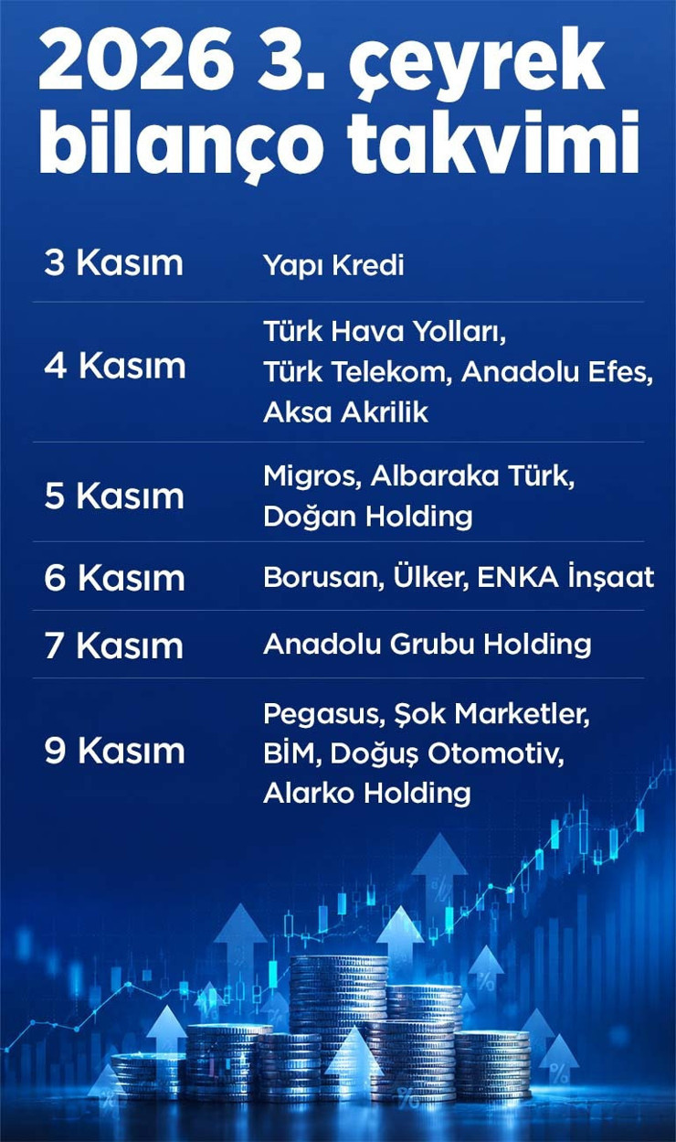 Borsada bilan&ccedil;o maratonu başlıyor: Hangi şirket, ne zaman a&ccedil;ıklayacak? - Resim : 2