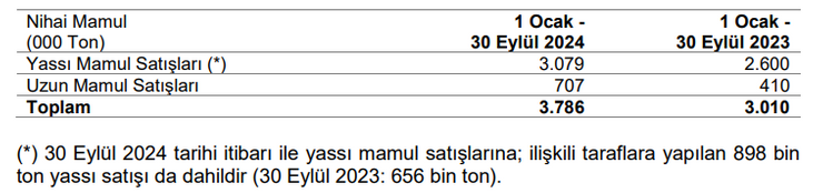 İsdemir 2024 üçüncü çeyrek bilanço sonuçları açıklandı - Resim : 3